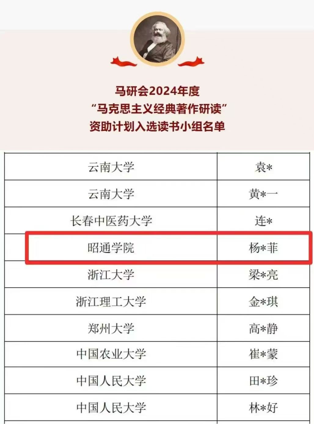 7.马研会2024年度“马克思主义经典著作研读”资助计划入选读书小组.jpg