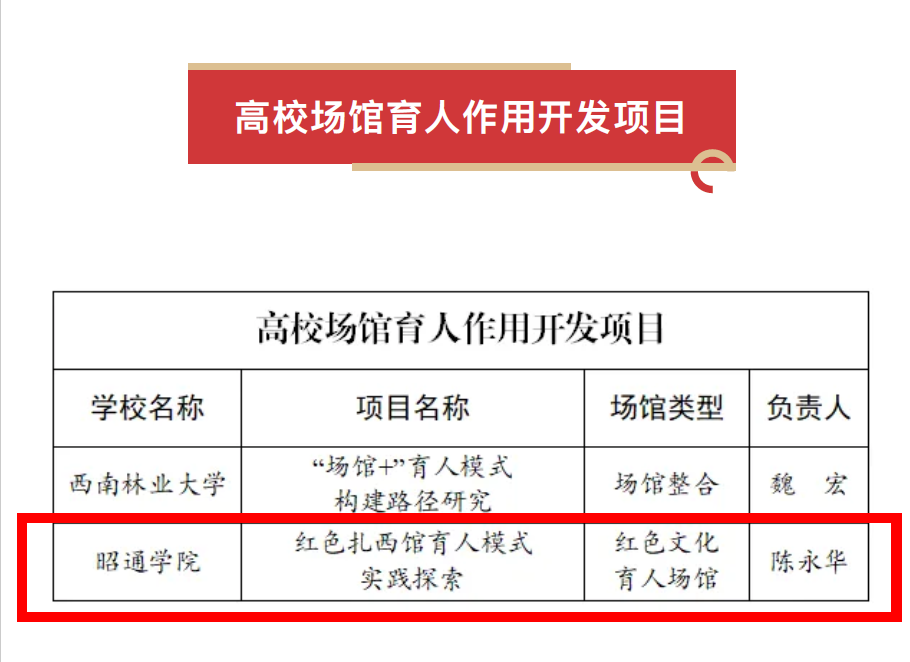 陈永华-红色扎西馆育人模式实践探索.png