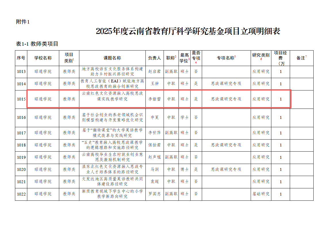 李娅蕾-云南红色文化资源融入高校思政课实践教学研究.png
