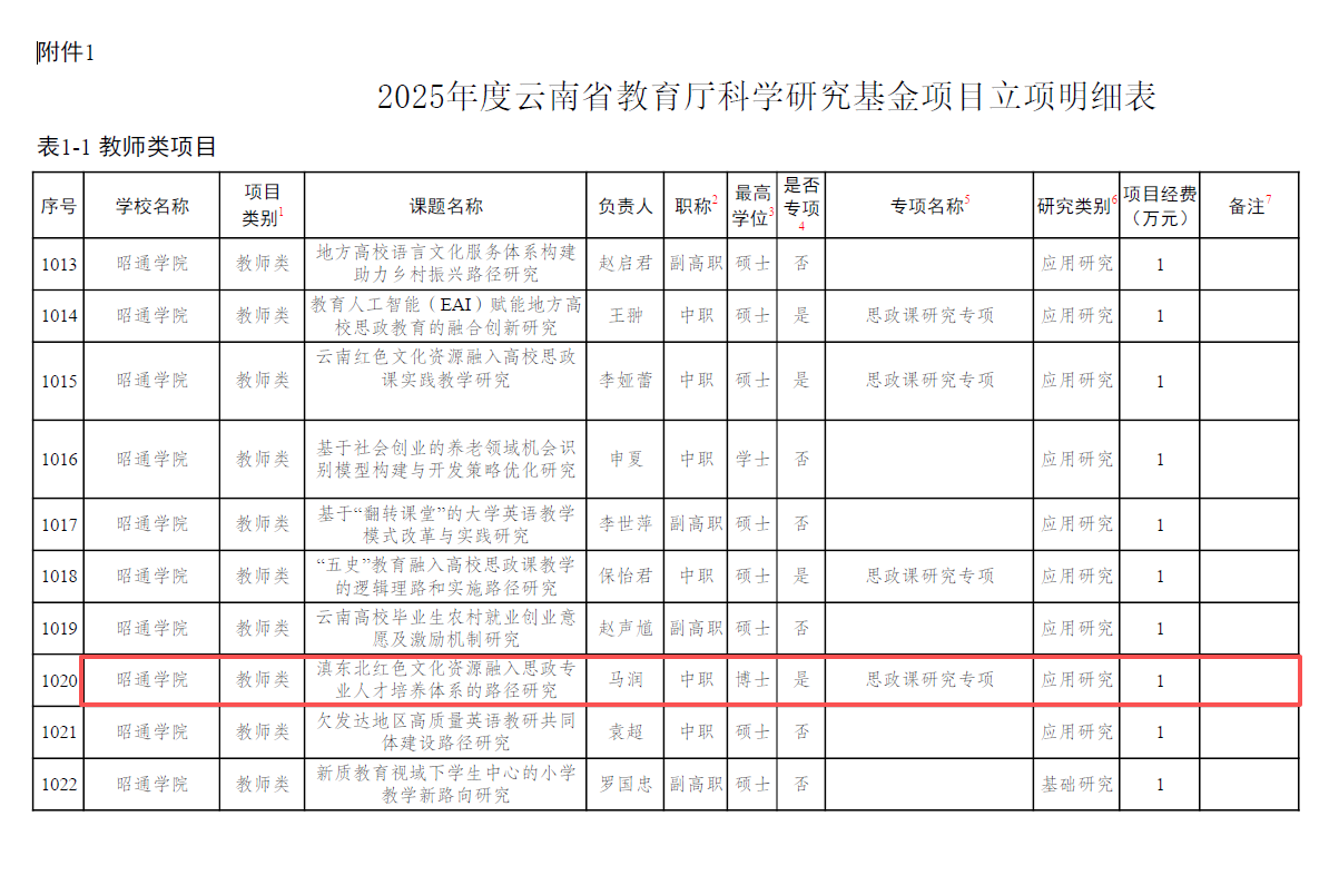 马润-滇东北红色文化资源融入思政专业人才培养体系的路径研究.png
