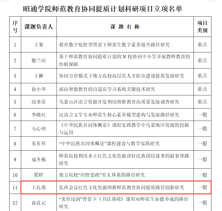 王孔燕-扎西会议红色文化资源助推师范教育协同提质路径创新研究.png